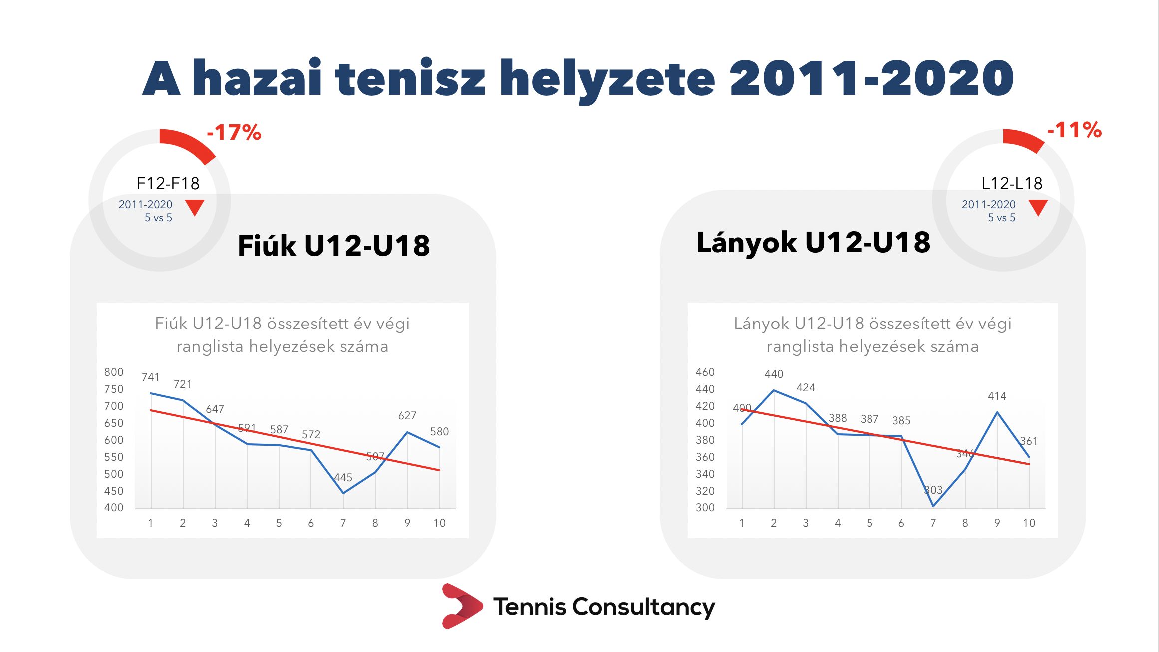 pelva dekany 20211227 diagram