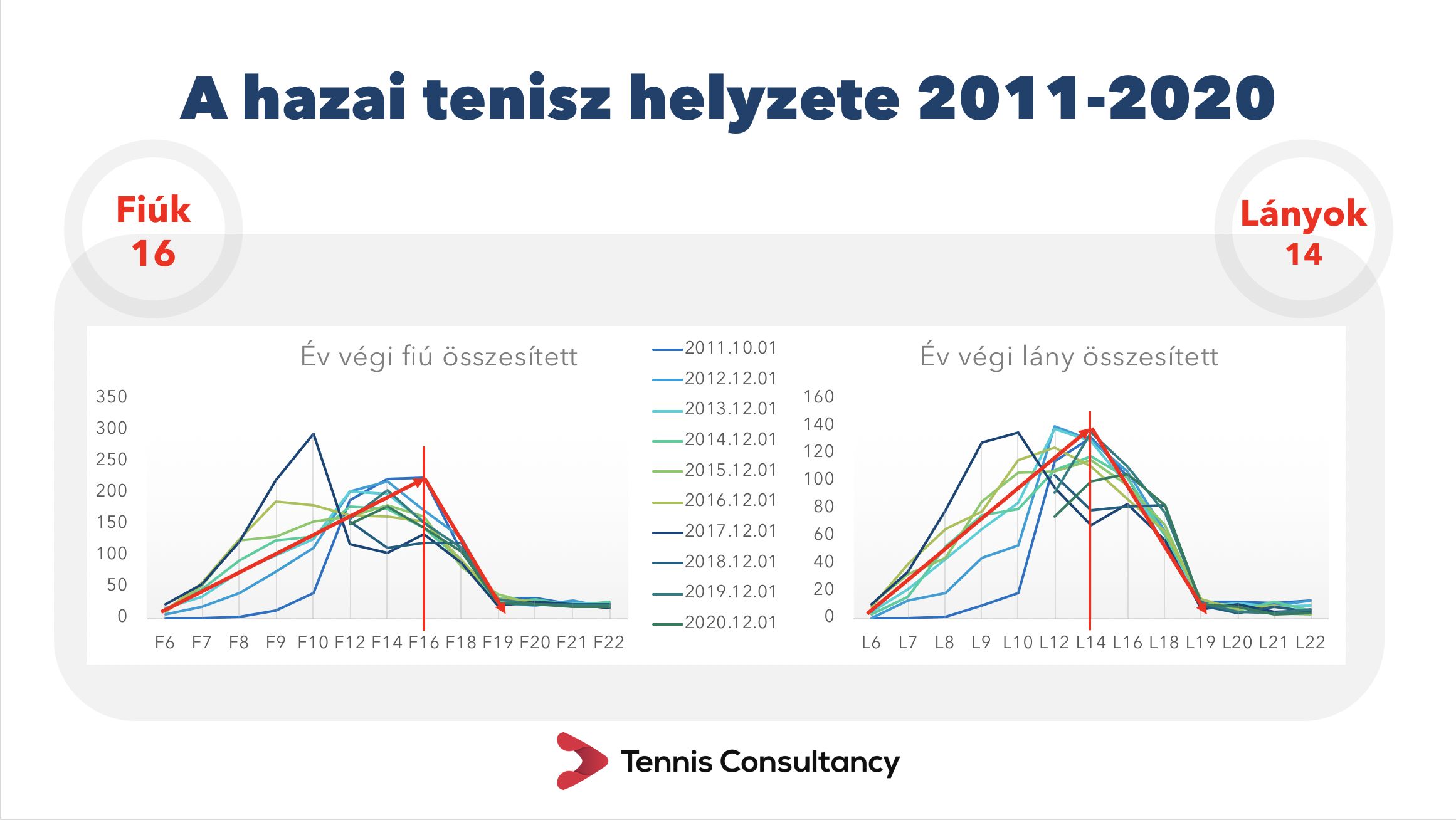 pelva dekany 20211227 diagram letszam